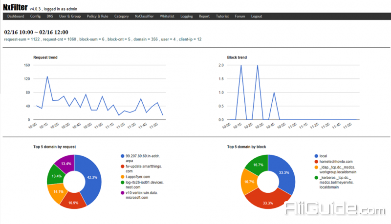 how to enable ip based authentication on nxfilter